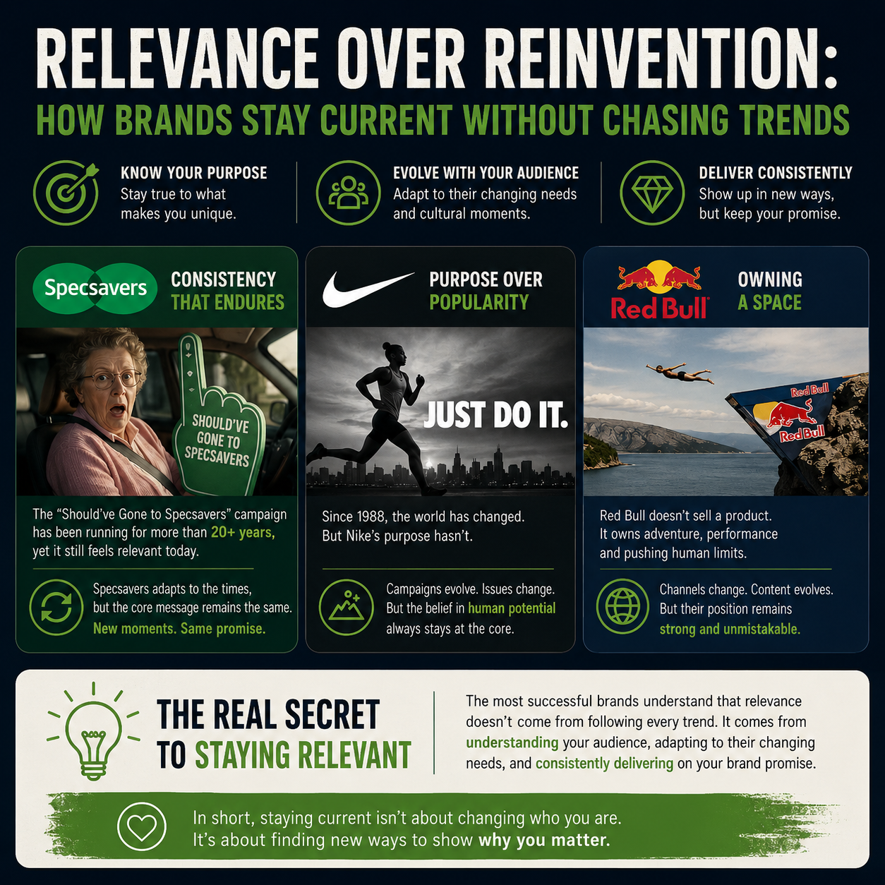 Relevance Over Reinvention: How Brands Stay Current Without Chasing Trends